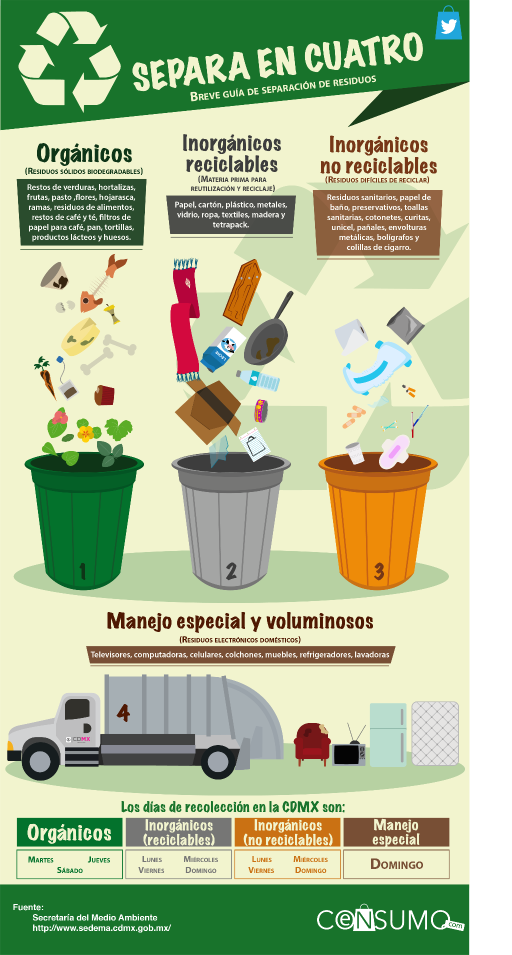 Infograf A Basura Enconsumo