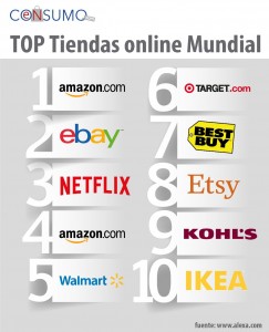 top 10 tiendas online mundial