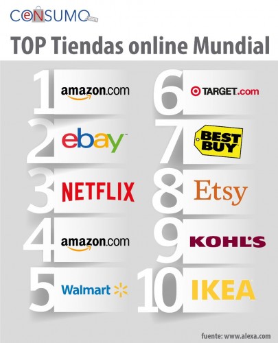 top 10 tiendas online mundial