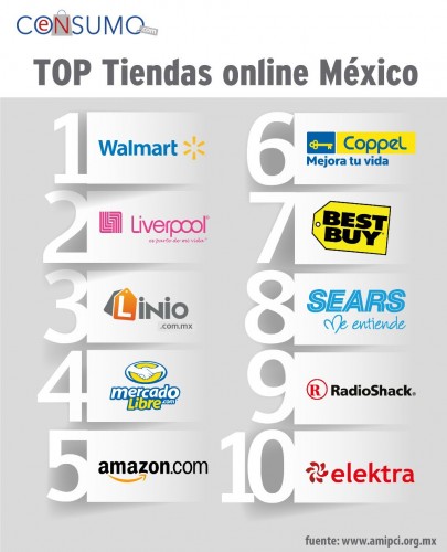 top 10 tiendas online mundial