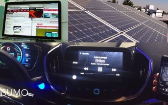 Tiendas online, paneles solares y tablero de auto electrico con smart phone