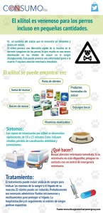 Xilitol, peligro para los perros