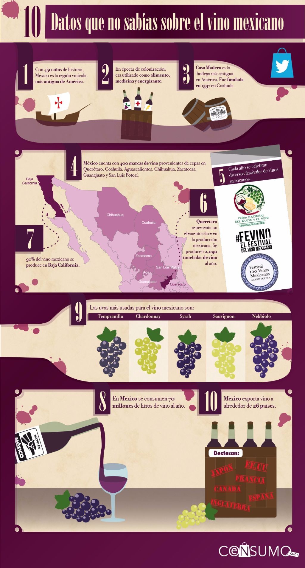 10 datos que no sabías sobre el vino mexicano