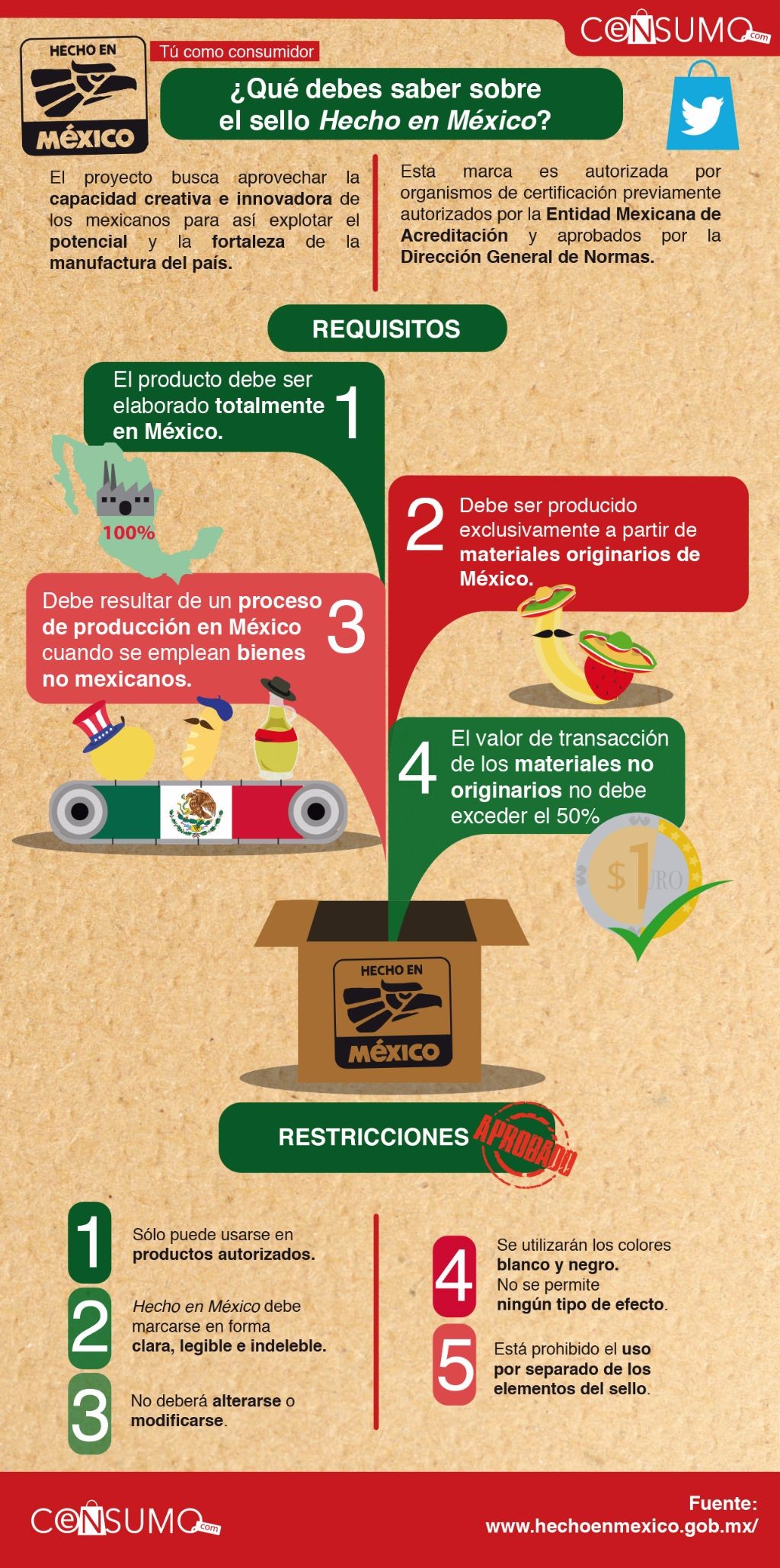 Tú como consumidor ¿qué debes saber sobre el sello Hecho en México?